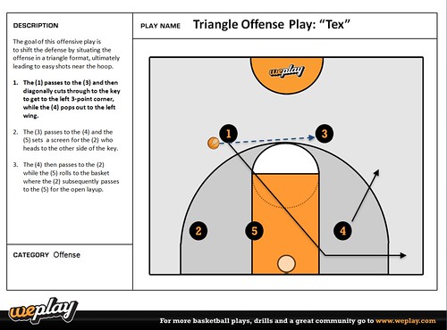 basketball playbook pdf
